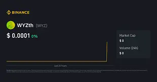 WYZth